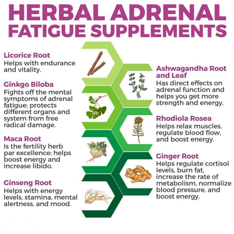 ADRENAL FATIGUE | Bliss Pharmaceutiks